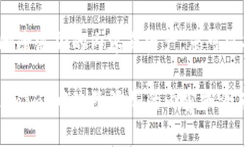要在 Tokenim 中删除添加的内容或资产，您可以按照以下步骤操作：

### 如何在 Tokenim 中删除添加的内容或资产