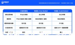 以太坊钱包APP开发指南：构建安全、高效的数字