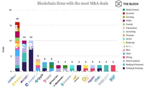 对于“tokenimdapp”是要开启还是关闭，具体取决于您的需求和使用场景。以下是一些可能的考虑因素：

### 开启的理由
1. **功能需求**：如果您需要使用该应用程序的某些功能，例如管理数字资产、参与投资或进行交易等，那么您应该开启它。
   
2. **更新与改进**：开启应用可能会让您获得最新的功能和安全更新。这有助于提升应用的稳定性和安全性。

3. **社区互动**：很多去中心化应用（DApp）都带有社交或社区功能，开启应用能让您与其他用户互动。

### 关闭的理由
1. **安全性考虑**：如果您怀疑应用存在安全漏洞或者不再信任其提供的服务，关闭它是合理的选择。

2. **不再使用**：如果您发现自己没有使用该应用的需要，那么关闭它可以释放资源，并减少干扰。

3. **节省电力与流量**：在手机或计算机上运行应用会消耗电力和数据流量，关闭不必要的应用可以帮助节省这些资源。

### 总结
最终，是否开启或关闭“tokenimdapp”应该基于您的需求、信任和使用习惯。如果您决定继续使用，请确保定期检查应用的安全性和更新情况。如果您有任何具体问题或需要进一步的指导，请提供详细信息。