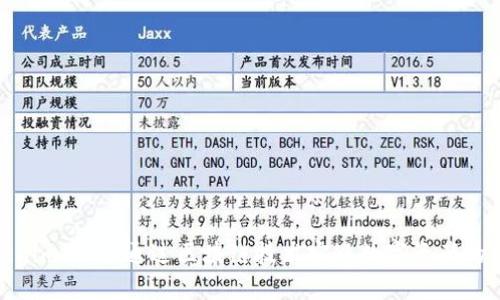 Tokenim：如何通过区块链技术实现数字资产的增值