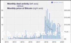 如何使用以太坊钱包 Parity 实现快速、安全的数字