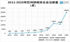 在数字货币的领域，比特币（Bitcoin）无疑是领头