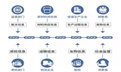 数字货币是以电子形式存在的一种货币。与传统