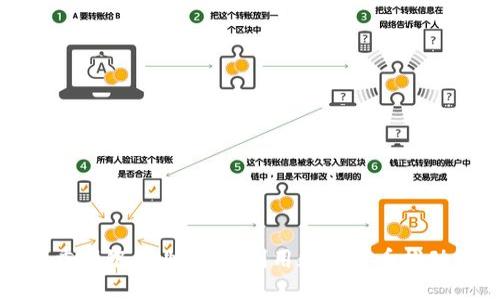 数字货币正在重塑银行业:如何利用数字货币推动银行业务创新