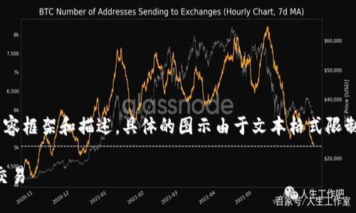 以下是一个关于以太坊钱包付款流程的内容框架和描述。具体的图示由于文本格式限制无法呈现,但您可以根据描述制作流程图。
以太坊钱包付款流程详解:轻松实现安全交易
