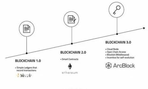 如何在币安链侧链中使用Tokenim钱包：详细指南与注意事项