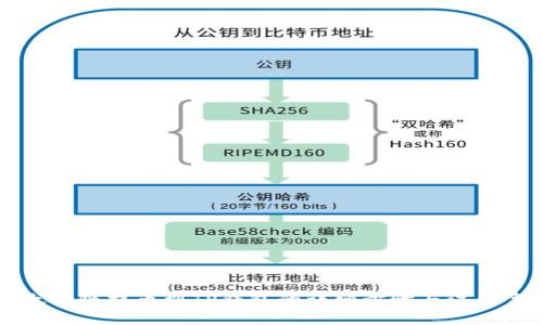 以太坊链提币到TP钱包的详细步骤与注意事项