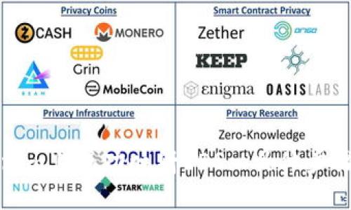 如何在Tokenim上成功映射EOS: 具体步骤与实例分享