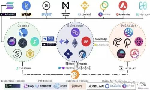 深度解析Tokenim:新用户必看使用教程与技巧