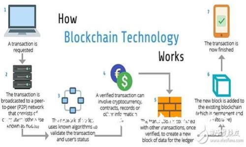 如何在Tokenim登录后个人中心的使用体验