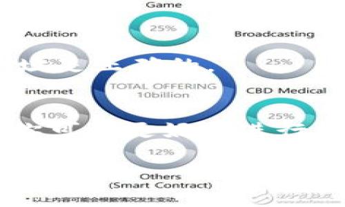 将Tokenim上的币转到Gate.io交易所涉及几个步骤。以下是详细的操作指南：

步骤一：确认你的Gate.io账户
首先，确保你在Gate.io上拥有一个能正常使用的账户。如果你还没有账户，请访问Gate.io官网进行注册。注册完成后，确保完成必要的身份验证，以确保账户的安全性。

步骤二：获取Gate.io的充值地址
在Gate.io上，找到你希望转入的币种的充值界面。通常，步骤如下：
ul
    li登陆Gate.io账户。/li
    li在页面上找到“资产”或“钱包”选项。/li
    li选择“充值”选项。/li
    li查找并选择你要转入的具体币种。/li
    li系统将生成一个充值地址，复制这个地址。/li
/ul

步骤三：登录你的Tokenim账户
现在，打开Tokenim应用或网站，使用你的账户信息登录。

步骤四：进行转账操作
在Tokenim上，找到“提币”或“转账”选项，具体步骤如下：
ul
    li点击“提币”选项。/li
    li在提币页面上，选择你想要转出的币种。/li
    li粘贴之前在Gate.io复制的充值地址。/li
    li输入你希望转出的金额。/li
    li检查信息无误后，点击确认。/li
/ul

步骤五：确认交易
在Tokenim上进行币转出时，系统可能会要求你进行二次确认。你需要检查所有信息，确保地址和金额正确无误后再进行确认。同时，请注意转账可能需要支付一定的矿工费。

步骤六：等待交易确认
完成以上步骤后，你需要耐心等待区块链网络确认交易。确认时间取决于网络的繁忙程度。一般情况下，转账很快就能显示在Gate.io账户中。

步骤七：检查Gate.io账户
一旦区块链确认了转账，在Gate.io的充值页面可以查看到你已到账的币种和金额。如果长时间没有到账，建议你检查交易记录并确认地址是否正确。

常见问题解答

h41. 转账需要多长时间？/h4
转账时间通常取决于区块链的网络状况。在网络繁忙时，转账可能会稍微延迟。

h42. 如果转账失败怎么办？/h4
你可以查看交易记录以了解转账情况。如果确实出现问题，可以联系Tokenim或Gate.io的客服寻求帮助。

h43. 如何确保我使用的地址是正确的？/h4
在进行任何转账之前，确保你复制的是最新的充值地址，不要手动输入地址。你还可以发少量测试币，以确保转账地址是正确的。

总结
将Tokenim的币转到Gate.io的过程相对简单。只需确保信息准确并完成所有步骤。通过合理的管理你的数字资产，你可以更好地进行投资和交易。希望以上指南能帮你顺利进行转账。如果你还有其他问题，可以查看相关的支持文档或联系客户支持。 

以上是将Tokenim的币转移至Gate.io交易所的详细步骤。希望这对你有所帮助！