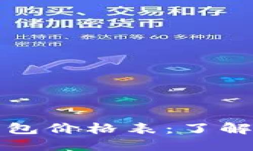 实时查询以太坊公链钱包价格表：了解每种钱包的优势与成本