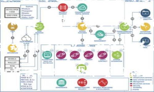 TokenIM（或其他类似的加密货币钱包和交易平台）在进行交易时，通常会收取一定的手续费。这些手续费的具体情况可能会因以下几个因素而有所不同：

1. **交易类型**：不同类型的交易（如转账、兑换等）可能会有不同的手续费标准。

2. **网络费用**：在区块链上进行交易时，还需要支付矿工费用或网络手续费。这些费用通常是动态的，随网络拥堵情况而变化。

3. **平台政策**：不同平台对手续费的规定和收费标准也有所不同。建议用户在进行交易前查看TokenIM的官方公告或帮助文档，以了解具体的收费细则。

4. **优惠活动**：某些时候平台可能会有手续费减免或返还的活动，用户可以关注这些活动来降低交易成本。

因此，建议在使用TokenIM或任何其他加密货币相关服务前，仔细阅读相关条款和费用说明，以避免不必要的费用。
