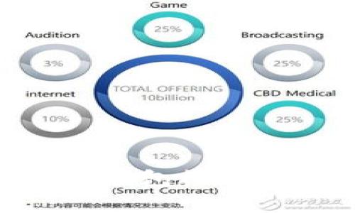 如何使用Token.tokenim钱包模拟器提高数字资产管理效率