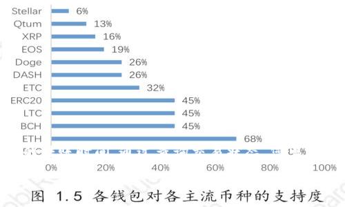 关于 Tokenim 的转账确认时间，实际到达的时间可能会因为多种因素而有所不同。以下是一些关键因素，以及您可能需要了解的相关信息：

转账确认的基本概念
在了解 Tokenim 转账的确认时间之前，我们先来了解一下转账确认的基本概念。当您向其他用户转账时，这笔交易需要被网络中的节点确认。确认是一个验证过程，确保这笔交易是有效的，并且没有被双重消费的风险。在区块链技术中，确认的速度依赖于多个因素，包括网络的拥堵程度以及矿工对交易的优先级设置。

Tokenim 交易确认时间的影响因素
Tokenim 转账的确认时间可能受以下因素影响：
ul
    listrong网络拥堵：/strong如果网络中的交易量很高，交易确认时间可能会延迟。在高峰期，您可能需要等待更长的时间才能确认。/li
    listrong矿工费用：/strong支付的费用越高，矿工越可能优先处理您的交易。如果您希望快速确认交易，建议适当提高矿工费用。/li
    listrong转账金额：/strong有时候，较大金额的转账可能会受到更多的关注，从而更快地得到确认。/li
    listrong区块时间：/strong不同的区块链有不同的区块生成时间。了解 Tokenim 使用的具体区块链系统可以帮助您预估确认时间。/li
/ul

一般情况下的转账确认时间
根据一般经验，Tokenim 转账通常在几分钟到一小时之间完成确认。具体时间会因上述因素而有所变化。有些情况下，尤其是在网络问题或高峰时段，确认时间可能会更长。

如何查询转账状态
您可以通过 Tokenim 的钱包界面或相关区块链浏览器查询转账状态。输入您的交易哈希（Transaction Hash），您就能看到这笔交易的状态，包括确认数和是否已经完成。

提高转账确认速度的建议
为了提高您的 Tokenim 转账确认速度，您可以采取以下措施：
ul
    li提升矿工费用。通常费用越高，处理速度越快。/li
    li在网络不拥堵时进行转账，选择低峰时段。/li
    li提前确认接收方地址无误，避免因错误的地址导致交易延迟或失败。/li
/ul

总结
Tokenim 的转账确认时间受多种因素影响，通常在几分钟到一小时不等。为了确保您的转账快速确认，可以适当提高矿工费用，并选择合适的转账时间。通过查询交易状态，您可以获得实时的确认信息。在区块链的世界里，保持耐心与清晰的信息获取是非常重要的。

以上信息仅供参考。具体转账确认时间还需根据实际情况进行评估。