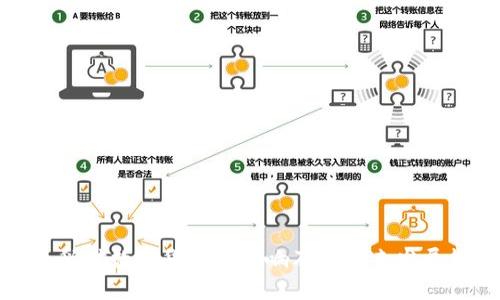 铸币税对数字货币的影响及其未来发展趋势