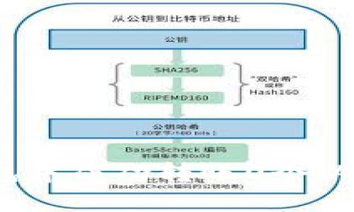 如何在Tokenim钱包中成功转账0个以太坊:详细步骤指南