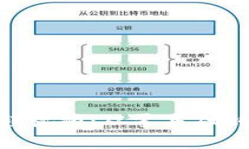 全面解析Tokenim教程视频:从零基础到实用技巧的完整指南