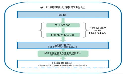 未来国家数字货币的发展前景与影响