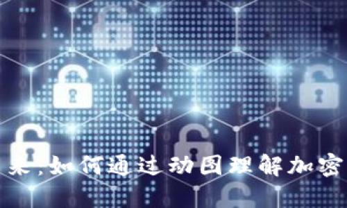 探索数字货币的未来:如何通过动图理解加密货币的趋势与技术