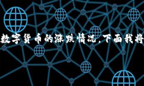 数字货币的价格波动一直是金融市场中的一大特点。蜡烛图(Candlestick Chart)作为一种图表形式,常被用于展示数字货币的涨跌情况。下面我将详细介绍蜡烛图、数字货币市场的特点,以及如何通过蜡烛图分析市场走势等内容。我们将分为多个部分来详细展开。
数字货币上涨蜡烛图:如何利用蜡烛图分析数字货币市场的走势