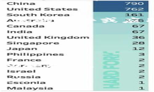 在安装 Tokenim 或其他软件时出现“解析错误”通常是由于多种原因引起的。以下是一些常见的解决方法和建议，帮助你解决这个问题：

### 检查网络连接
首先，确保你的设备连接到稳定的互联网。如果网络不好，可能会导致安装过程中出现解析错误。可以尝试重启路由器或者切换到更好的网络环境。

### 检查应用商店设置
如果你是在 Android 设备上安装应用，请确保你的 Google Play 商店或其他应用商店设置正确。可能需要清除商店的缓存或数据。可以在设置中找到应用管理，找到商店应用，选择“清除缓存”和“清除数据”。

### 更新设备系统
确保你的设备操作系统是最新的版本。有时，旧版本的操作系统可能与新的应用不兼容，从而导致解析错误。检查系统更新，并进行必要的升级。

### 检查 APK 文件
如果你是通过 APK 文件安装 Tokenim，请确保该文件是从可信的来源下载的。有时，APK 文件可能会损坏，导致解析错误。建议再次下载，并确保文件完整。

### 允许未知来源的应用
在 Android 设备上，如果你是在安装 APK 文件，需要确保在设置中允许安装来自未知来源的应用。可以在“设置”“安全”“未知来源”中找到此选项。

### 设备存储空间
检查设备是否有足够的存储空间，安装应用需要一定的空间。如果空间不足，可尝试删除一些不必要的文件或应用。

### 重启设备
有时，仅仅重启设备就能解决问题。重启后再次尝试安装 Tokenim。

### 联系技术支持
如果以上方法都无法解决问题，建议联系 Tokenim 的技术支持团队。他们可以提供更具体的帮助和指导。

希望以上建议能帮助你解决解析错误的问题。 如果你还有其他具体的错误信息或问题，欢迎反馈！