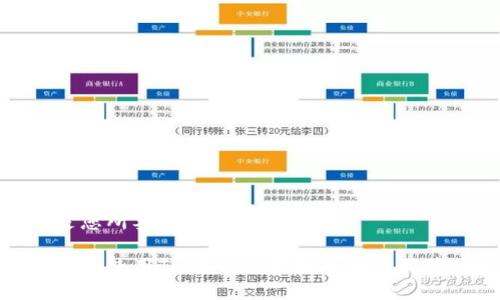 以下是您所要求的内容:
如何安全使用Tokenim:掌握风险与防范措施