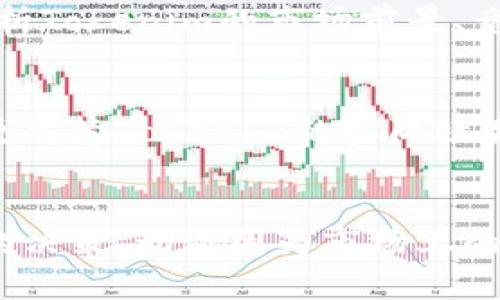 关于“Tokenim”的可靠性问题，首先需要明确的是，任何涉及投资、加密货币或者区块链平台的项目，都存在一定的风险。在评估一个项目是否靠谱时，可以从以下几个方面进行分析：

1. 项目背景和团队
首先，了解Tokenim的团队背景非常重要。一个由经验丰富、专业技能强的团队所管理的项目，往往更具可靠性。可以查看团队成员的资历、之前的项目经验以及行业口碑等。

2. 白皮书和技术文档
靠谱的区块链项目通常会发布详细的白皮书。白皮书中应该清晰阐述项目的目的、技术架构、市场定位以及未来的发展规划。如果Tokenim提供了透明的技术文档，详细说明其工作原理和创新性，这通常是一个好的迹象。

3. 社区和用户反馈
社区活跃度和用户的反馈也是判定一个项目可靠性的重要方面。查看Tokenim在社交媒体平台上的讨论情况，看看用户的评论和建议。良好的社区氛围往往意味着项目在一定程度上得到了认可。

4. 合规性和法律问题
了解Tokenim的合规性同样至关重要。一个合法合规的项目通常会遵循相关法律法规，并具备必要的监管审批。若出现法律风险或争议，这可能会对项目的可靠性产生重大影响。

5. 风险和收益评估
在考虑Tokenim是否靠谱时，理性评估投资风险非常关键。加密货币市场波动性大，潜在收益与风险并存。要仔细分析Tokenim的市场前景、竞争对手以及可能影响其发展的外部因素。

6. 其他用户的成功案例
找寻一些已经使用Tokenim产品或服务的用户案例，了解他们的体验和收获。这能够为您提供更直观的参考，让您更清楚Tokenim的实际效果和影响力。

总结
在判断Tokenim是否靠谱时，综合考虑以上各个方面的信息，以及个人的风险承受能力和投资目标，才能做出明智的决策。切勿因为市场上的一些炒作或短期波动而盲目追随。投身加密货币市场之前，务必要进行充分的研究和准备，以保护个人资产的安全。