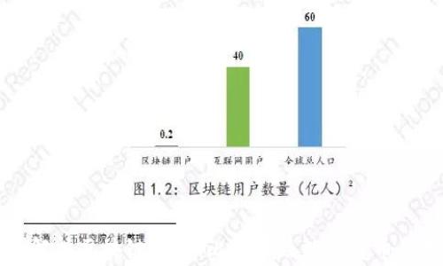 
深入解析区块链技术、比特币及数字货币的未来