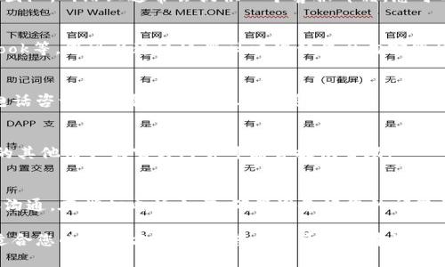要联系Tokenim的客服，您可以采取以下几种方式：

1. 官方网站支持
访问Tokenim的官方网站，通常会有“客服支持”或“联系我们”的页面。在这些页面上，您可能会找到常见问题的解答，帮助您解决一些常见的疑问。

2. 在线聊天功能
许多在线平台提供实时客服支持，可以直接在网站上使用在线聊天功能。您可以在Tokenim的网站上寻找一个小的聊天窗口，通常位于页面的右下角，与客服人员进行即时沟通。

3. 邮件联系
如果您需要更详细的帮助，建议通过电子邮件联系Tokenim的客服团队。网站上通常会提供一个客服邮箱。您可以清楚地描述您的问题，客服团队会在收到邮件后尽快回复。

4. 社交媒体
Tokenim可能会在社交媒体平台上有官方账号，如Twitter、Facebook等。您可以通过这些社交媒体平台向客服团队发送消息或评论。很多公司会尽量在这些平台上快速回复用户。

5. 电话支持
如果Tokenim提供电话客服，您可以拨打他们的服务热线。确保在电话咨询前准备好您的账户信息和遇到的问题，这样能更高效地进行沟通。

6. 社区论坛
一些平台会有用户社区或论坛，您可以在这里提出您的问题。社区的其他用户或官方人员可能会提供帮助。

7. 电话联系
如果Tokenim提供客服电话，您可以拨打他们的服务热线进行直接沟通。在拨打电话之前，确保准备好您的问题和相关信息。这样能帮助客服更快速地了解您的需求。

以上是联系Tokenim客服的几种常见方式。根据您的需求，选择最适合您的联系方式。如果您在联系过程中遇到困难，建议多尝试几种方式，以便尽快得到帮助。