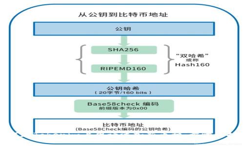 如何在Tokenim上申请添加新币种:步骤与技巧