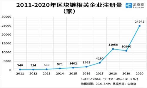 如何通过Tokenim实现高效的项目管理与团队协作