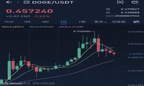 Oken钱包2.0:提升安全性与用户体验的创新数字钱包