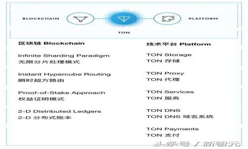   Tokenim：如何帮助中国用户突破区块链交易的限制并实现财富增长 / 

 guanjianci Tokenim, 区块链, 财富增长, 中国用户 /guanjianci 

引言：数字资产的新机遇
随着区块链技术的不断发展，数字资产的投资机会不断涌现。尤其在中国市场，越来越多的用户开始关注如何通过区块链实现财富的增长。但在这条路上，依然存在不少障碍和挑战。Tokenim作为一款创新的区块链交易平台，不仅为中国用户提供了便捷的交易服务，同时也助力他们远离市场不确定性，实现财富的有效管理。在这篇文章中，我们将深入探讨Tokenim如何帮助中国用户在区块链领域获得成功。

Tokenim的背景与愿景
Tokenim成立的背景是为了回应当今数字资产市场的需求，尤其是在中国这样快速发展的经济体中。它的愿景是通过提供一个安全、便捷的交易环境，让更多的用户能轻松参与到数字资产的投资中去。团队由一群经验丰富的金融专家和区块链技术爱好者组成，他们致力于通过不断创新，提升用户的交易体验和资产安全性。

为什么选择Tokenim?
对于中国用户而言，选择Tokenim的理由不仅限于便捷的操作流程。首先，Tokenim提供了多种交易工具，帮助用户做出更明智的投资决策。此外，平台的安全性也是用户非常关注的一个方面。Tokenim采用了多重签名技术和冷钱包存储，确保用户资产的安全。从数据保护到交易透明度，Tokenim都在行业中走在前列。

突破交易的限制
对于很多初入区块链市场的中国用户而言，最大的问题往往是如何有效地进行交易。Tokenim通过简化交易过程，提供了用户友好的界面，使得即使是初学者也能快速上手。平台的交易速度极快，用户可以随时随地进行买卖，大大减少了因延迟而可能造成的损失。

财富增长的策略
Tokenim不仅仅是一个交易平台，更是一个财富管理工具。它提供了多样化的投资产品，用户可以根据自己的风险承受能力选择合适的投资组合。通过教育模块，用户能够学习如何分析市场、判断时机，从而实现更高的投资回报。此功能对于那些希望深入了解区块链的用户尤为重要。通过市场监控和策略部署，用户可以在正确的时机作出决策。

社区和支持
Tokenim重视用户的反馈和建议，因此建立了一个活跃的社区。用户可以在这里分享自己的经验、交流投资策略，甚至提问解决问题。Tokenim的团队人员也会在社区中定期举办线上问答和讲座，帮助用户更好地理解平台以及区块链技术的最新动态。这种开放式的交流不仅增强了用户的参与感，也提高了他们的投资信心。

结合中国市场的特性
中国市场的独特性使得Tokenim在设计平台时考虑了许多具体因素。例如，中国用户在法律合规、资金流动等方面的限制，这都促使Tokenim在这些领域制定相关的解决方案。其合规管理团队确保平台遵循当地的法律法规，让用户在安全合法的框架内进行交易。

未来展望：继续创新与发展
Tokenim了解，区块链技术正处于飞速发展之中。为了保持竞争力，Tokenim将不断进行技术创新，提升用户体验。团队致力于在未来推出更多功能，如量化交易策略、人工智能顾问等，以满足用户日益增长的需求。在此基础上，Tokenim希望能带领更多的中国用户走向财富自由之路。

结语：一起迈向未来
无疑，Tokenim为中国用户打开了一扇通往区块链财富增长的大门。通过其简便的操作、强大的安全性以及丰富的资源，Tokenim不仅满足了用户的交易需求，更帮助他们更好地管理资产，实现财富自由的梦想。未来，Tokenim将继续与用户携手同行，携手迈向更加辉煌的数字资产时代。

在这个不断变化的时代，抓住机遇，迎接挑战是我们每个人的责任。通过选择Tokenim，中国用户将走在财富增长的最前沿，享受区块链技术带来的便利与美好。