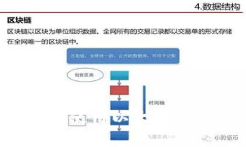 如何在iPhone上安全使用以太坊钱包:全面指南和技巧