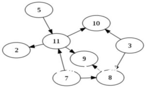 Tokenim钱包最新动态与市场分析:如何提升你的数字资产管理能力