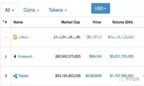 在使用Tokenim钱包时，用户可能会遇到签名错误的问题。这种问题可能由多种原因引起，包括软件错误、网络连接问题或用户操作不当等。解决这类问题通常需要详细的排查和步骤指南。接下来，我们将深入探索这一主题，帮助如何应对Tokenim钱包的签名错误。

什么是Tokenim钱包？
Tokenim钱包是一款流行的数字货币钱包，允许用户安全存储和管理他们的虚拟资产。它支持多种主流加密货币，提供了便捷的用户界面和多种功能选择。Tokenim钱包在安全性和易用性上颇具备受欢迎。它的签名功能对于进行交易至关重要，因为它确保交易的真实性和安全性。

签名功能的重要性
在Tokenim钱包中，签名是一个重要的过程。每当用户发起交易时，钱包会要求用户对交易进行签名。这一过程涉及用户的私钥。只有经过正确签名的交易才能被区块链网络接受，这以维护网络的安全性和完整性。

什么是签名错误？
签名错误是指在交易过程中，Tokenim钱包无法生成正确的签名。这可能导致交易被拒绝或失败。签名错误的表现形式可能包括错误提示、交易未能执行等。了解这种错误的原因和解决方案是用户顺利使用钱包的关键。

签名错误的常见原因
以下是一些可能导致Tokenim钱包签名错误的常见原因：
ul
    listrong网络问题：/strong如果网络连接不稳定，可能会导致交易签名失败。/li
    listrong私钥错误：/strong私钥是生成签名的基础。如果输入错误或损坏，签名自然会出错。/li
    listrong软件版本问题：/strong如果Tokenim钱包的版本过旧，可能会出现兼容性问题，导致签名错误。/li
    listrong用户操作不当：/strong一些用户可能在进行交易时未按照正确步骤操作，造成签名失败。/li
/ul

如何解决签名错误
以下是针对Tokenim钱包签名错误的一些解决方案：

h4检查网络连接/h4
首先，确保您的设备连接到稳定的网络。尝试重启路由器或切换到另一个网络。如果您使用的是移动数据，请确保信号强度良好。

h4校验私钥/h4
请检查您的私钥是否正确。确保输入的每个字符都无误，包括大小写。如果您不确定，尝试从安全的位置重新获取私钥，并再次输入。

h4更新钱包软件/h4
检查您是否使用的是Tokenim钱包的最新版本。如果不是，请访问官方网站或应用商店下载最新的更新。新版本通常修复了很多已知的问题。

h4遵循正确的操作流程/h4
在进行交易时，确保按照Tokenim钱包的提示步骤进行操作。仔细阅读每一个提示，确保您完成了所有必要的步骤。

防止未来出现错误的方法
为了避免未来再次遇到签名错误，您可以采取以下预防措施：

h4定期备份私钥和助记词/h4
私钥和助记词是保护您资产的重要信息。请定期备份，并将其保存在安全的地方。避免共享这些信息，确保只有您自己能访问。

h4保持软件更新/h4
软件更新不仅可以修复错误，还能够为您提供新的功能。请定期检查Tokenim钱包的版本，确保您始终在使用最新的版本。

h4学习相关知识/h4
加密货币和区块链技术不断发展，了解行业动态和技术进展，可以帮助您提高对钱包操作的理解，避免操作失误。

总结
Tokenim钱包是一个极具潜力的数字资产管理工具，但用户在使用过程中可能会遇到签名错误的问题。通过理解签名的重要性，识别错误的原因，并采取有效的解决措施，用户能够更好地维护自己的数字资产安全。同时，预防措施的实施也能有效降低再次出现错误的概率。

最后，希望每位用户在使用Tokenim钱包时，能够保持警惕，并持续学习与加密货币相关的知识，确保安全、顺利地进行交易与管理资产。 

以上是关于Tokenim钱包签名错误的详细分析与处理方案。如果您还有其他问题或需要进一步的帮助，请随时与我们联系。