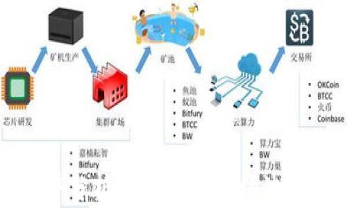 以太坊钱包走势分析:如何利用市场波动获得投资收益