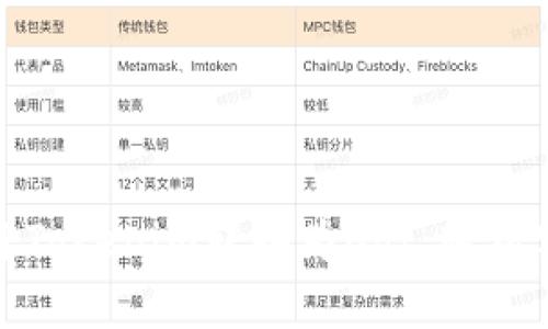 如何有效地将Tokenim转换为Dot,轻松实现资产增值