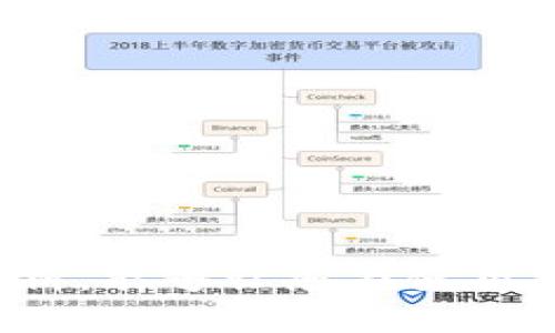    Tokenim收款到账时间及其影响因素详解  / 

 guanjianci  Tokenim, 收款到账, 时间, 影响因素  /guanjianci 

引言
在数字货币支付领域，Tokenim作为一种新兴的支付方式，受到了越来越多用户的关注。人们对Tokenim的收款到账时间充满了好奇，因为这直接关系到支付的效率与便捷性。本篇文章将详细探讨Tokenim的收款到账时间及影响因素，帮助用户更好地理解这一新兴支付方式。

Tokenim是什么？
Tokenim是一种基于区块链技术的支付平台。它允许用户进行快速、安全的数字货币交易。凭借其去中心化的特性和高效的交易确认机制，Tokenim在市场上得到了广泛应用。伴随着其实用性的提升，用户对收款到账时间的关注也日益增加。

收款到账时间的基本概念
在任何支付系统中，收款到账时间是指用户完成支付后，资金成功到账所需的时间。在Tokenim中，这一时间是由多个因素综合影响的。了解这些因素，有助于用户更好地把握收款到账的预期。

Tokenim的收款到账流程
Tokenim的收款流程相对简单。用户首先选择要支付的币种，输入收款地址，并确认支付。系统随后会进行交易确认。完成确认后，资金将转入收款方的账户。
这一过程通常会涉及矿工费、交易验证等环节，这些环节的完成时间会直接影响到账时间。

影响Tokenim收款到账时间的因素
尽管Tokenim的收款到账时间通常是较快的，但在实际操作中，多个因素可能会影响这一时间。
h41. 网络拥堵情况/h4
在高交易量时期，Tokenim网络可能出现拥堵。这种情况下，交易确认的时间可能会延长。用户可以通过查看网络的当前状态，来估计该时段内的收款到账时间。

h42. 短信费用和交易确认/h4
Tokenim的交易通常需要支付一定的手续费。手续费的高低会影响矿工处理交易的优先级。手续费越高，交易确认的速度通常也越快。这在很大程度上影响了收款到账的时间。

h43. 收款方的区块链环境/h4
不同的区块链网络具有不同的交易确认机制，有些区块链的交易确认速度自然较快，而有些则较慢。这就意味着，如果你使用的Tokenim账户与收款方之间存在跨链操作，到账时间也会受到影响。

h44. 平台及系统维护/h4
Tokenim平台本身的系统维护或升级，也可能暂时影响交易的处理速度。用户在支付时，应留意相关公告，以避免因维护工作而导致的到账延迟。

如何收款到账时间？
为了提高Tokenim的收款到账时间，用户可以采取一些策略。
h41. 选择合适的支付时机/h4
避免在网络高峰期进行大额交易。此外，了解交易所的维护时间，选择合适的时间段进行交易，可以有效减少延迟。

h42. 调整手续费/h4
适当提高交易手续费，可以增加交易的优先级。这样能够帮助确保交易在较短的时间内被确认，从而加速到账时间。

h43. 关注区块链动态/h4
通过及时获取网络状态信息，用户可以有效判断当前的交易速度。这将帮助用户更好地决定何时进行交易。

总结
Tokenim收款到账时间受到多种因素的影响。了解这些影响因素，可以帮助用户更好地把握交易时间预期。通过选择合适的支付时机、合理调整手续费，以及密切关注网络动态，用户能够在使用Tokenim进行交易时，尽可能缩短收款到账时间。随着数字货币生态的不断发展，我们有理由相信Tokenim等支付方式将在未来更加成熟，带来更高效、更便捷的数字货币支付体验。

常见问题解答
在使用Tokenim进行交易时，用户可能会有很多疑问。以下是一些常见问题与解答，帮助大家更好地理解Tokenim的使用。
h41. Tokenim支持哪些数字货币？/h4
Tokenim支持多种主流数字货币，例如比特币、以太坊、莱特币等。具体的支持币种可在官方平台查看。

h42. 交易的安全性如何保障？/h4
Tokenim基于区块链技术，交易过程采用加密算法，确保每笔交易的安全性。此外，平台也会定期进行安全审查和漏洞修复。

h43. 如果发生交易延迟，我该怎么办？/h4
如果交易出现延迟，可以首先检查网络状态，确认是否存在拥堵。如果确认无误，建议联系Tokenim客服进行咨询。

h44. 支付时如何选择手续费？/h4
在进行交易时，用户可以根据自己的需求选择手续费的高低。一般来说，手续费越高，交易确认速度就越快。

未来展望
随着区块链技术的不断发展，Tokenim的支付系统也在不断和更新。我们有理由乐观地认为，未来的Tokenim将在到账时间和交易体验上实现更大的飞跃。
综上所述，Tokenim收款到账时间并不是一个简单的问题。它涉及到技术、市场等多个维度的因素，因此用户在享受这项服务时，也需要具备一定的知识储备。希望通过本文的解析，能够让您在使用Tokenim时更加得心应手。