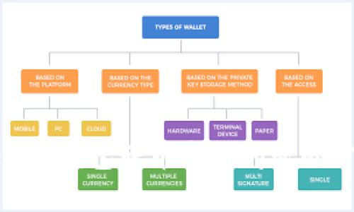 解决Tokenim钱包转币失败问题的方法与技巧