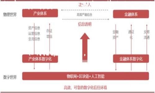 关于在Tokenim平台注册EOS所需的ETH数量，这里有一些信息供您参考：

### EOS注册所需ETH数量

1. **登记费用**：在Tokenim上注册EOS账号通常需要一定的费用。这些费用可能会因平台而异。通常，它们以ETH或其他加密货币形式支付。

2. **具体金额**：具体需要多少ETH取决于当时的网络费用、平台政策以及EOS的价格波动。一般来说，注册EOS账号可能不需要非常高的ETH数量。通常来说，注册费用可能在0.01到0.1 ETH之间，但为了确保准确性，建议在实际操作前查看Tokenim平台的最新公告或帮助文档。

3. **网络费用的影响**：ETH的转账费用（即“燃料费”）可能会随着Ethereum网络拥堵程度的不同而变化。因此，即使Tokenim的注册费用不高，根据网络情况，您可能需要准备更多的ETH来覆盖这些费用。

4. **其他考虑**：除了注册费用，用户还可能需要考虑EOS网络的其他需求，例如购买EOS币、账户信息安全以及长远持有的计划。因此，合理制定预算是十分必要的。

### 结论

建议您在实际注册之前，查阅Tokenim或其他相关加密货币交易平台的最新信息，以确保自己准备了足够的ETH完成注册和任何潜在的费用。

如需进一步了解，欢迎继续提问。