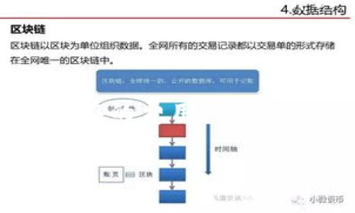 关于在Tokenim平台注册EOS所需的ETH数量，这里有一些信息供您参考：

### EOS注册所需ETH数量

1. **登记费用**：在Tokenim上注册EOS账号通常需要一定的费用。这些费用可能会因平台而异。通常，它们以ETH或其他加密货币形式支付。

2. **具体金额**：具体需要多少ETH取决于当时的网络费用、平台政策以及EOS的价格波动。一般来说，注册EOS账号可能不需要非常高的ETH数量。通常来说，注册费用可能在0.01到0.1 ETH之间，但为了确保准确性，建议在实际操作前查看Tokenim平台的最新公告或帮助文档。

3. **网络费用的影响**：ETH的转账费用（即“燃料费”）可能会随着Ethereum网络拥堵程度的不同而变化。因此，即使Tokenim的注册费用不高，根据网络情况，您可能需要准备更多的ETH来覆盖这些费用。

4. **其他考虑**：除了注册费用，用户还可能需要考虑EOS网络的其他需求，例如购买EOS币、账户信息安全以及长远持有的计划。因此，合理制定预算是十分必要的。

### 结论

建议您在实际注册之前，查阅Tokenim或其他相关加密货币交易平台的最新信息，以确保自己准备了足够的ETH完成注册和任何潜在的费用。

如需进一步了解，欢迎继续提问。