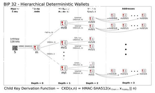 如果您想要删除Tokenim或相关的加密资产，以下是一些可能的步骤和建议。请根据具体情况调整操作：

1. 确认账户信息
首先，您需要确认您在Tokenim上的账户信息。在开始删除之前，确保您能够访问到您的账户。

2. 登录账户
使用您的用户名和密码登录Tokenim平台。如果您忘记了登录信息，可以尝试使用找回密码的功能。

3. 查找删除选项
登录后，导航到账户设置或安全设置页面。很多平台都会提供账户删除或注销的选项。

4. 联系客服
如果您在账户设置中找不到删除选项，建议直接联系Tokenim的客服。他们可以为您提供详细的指导和帮助。

5. 了解清除数据的影响
在删除Tokenim账户之前，请务必了解清除数据的影响。一旦删除，您的所有交易记录和信息都将不可恢复。确保您已备份所有重要资料。

6. 完成删除流程
一旦完成相关确认和备份，按照平台的指示完成账户删除流程。这可能会涉及到验证身份的步骤，以确保安全性。

7. 确认删除
删除申请提交后，您可能会收到确认邮件。请注意检查您的邮箱，以确认账户确实已被删除。

8. 清除相关应用
在账户删除后，别忘了从您的设备中卸载Tokenim相关的应用程序，以确保不再有任何链接。

总结
删除Tokenim账户是一个需要谨慎处理的操作。在进行之前，请确保您已做好准备，并了解所有可能的后果。如有疑问，请咨询专业人士或直接联系Tokenim支持团队。

希望这些步骤能帮助您顺利删除Tokenim账户！