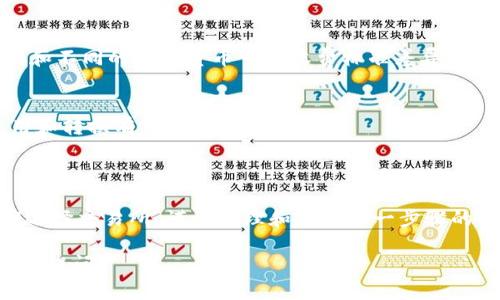 关于如何将Tokenim转到银行卡的问题，以下是详细的步骤和说明：

### Tokenim是什么？

Tokenim是一种数字资产或加密货币。它通常用于在线交易、投资和其他金融活动。随着加密货币的普及，越来越多的人希望将他们的数字资产转化为传统货币，以便存入银行账目。

### 如何将Tokenim转到银行卡？

以下是将Tokenim转到银行卡的基本步骤：

第一步：选择一个合适的交易所
首先，您需要找到一个支持Tokenim交易的加密货币交易所。许多交易所允许您将Tokenim兑换为法定货币，例如美元或人民币。
常见的交易所包括：Coinbase、Binance、Huobi等。在选择交易所时，请确保其安全性和可靠性。

第二步：创建账户
在选择的交易所上创建一个账户。如果您已经有账户，可以直接登录。新用户通常需要提供一些个人信息并通过身份验证。
确保您使用安全的密码，并启用双重身份验证，以保护您的账户安全。

第三步：将Tokenim转入交易所
在交易所账户中找到“充值”选项。系统会提供Tokenim的充值地址。将您的Tokenim发送到此地址。通常，这个过程需要一定的时间，可能从几分钟到几个小时不等。
请注意，发送Tokenim时务必确认地址的准确性，以免资金丢失。

第四步：将Tokenim兑换为法定货币
转账完成后，您需要在交易所上将Tokenim兑换为您希望的法定货币。找到“交易”或“兑换”选项，选择将Tokenim兑换为法定货币。确认交易并提交。
请注意，交易所通常会收取一定的交易手续费，因此请提前确认手续费的具体数额。

第五步：提款至银行卡
成功兑换后，您的法定货币将在交易所账户中显示。接下来，您可以选择提取这些资金。通常，交易所会提供“提款”选项。
输入您银行账户的信息，并确认提款金额。请注意，提款过程中也可能会涉及手续费，这一点在不同的交易所可能会有所不同。

第六步：等待资金到账
提交提款请求后，您需要耐心等待资金到账。通常情况下，资金会在1到5个工作日内处理完毕并到账。不过，根据不同银行和交易所的处理时间，可能会有所不同。

### 注意事项

安全性
在进行任何加密货币交易时，请务必确保交易所的安全性。此外，尽量使用双重身份验证等安全措施，保护您的账户信息，避免潜在的欺诈。

了解费用
在每一步中，务必了解相关费用，尤其是在兑换和提款过程中。不同的交易所和不同的法定货币可能收费标准差异较大。

遵守法律法规
确保您了解并遵守所在国家或地区的法律法规。有些地方对加密货币的使用和转换有严格规定。

### 结论

将Tokenim转到银行卡的过程相对简单，只需遵循上述步骤即可。但是，正确选择交易所、谨慎处理和确认每一步骤的细节非常重要。确保您的资金安全，才能在加密货币交易中获得更好的体验。

希望这些信息对您有所帮助！如果您有更多问题或需要进一步的指导，请随时提问。