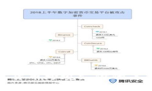 探讨数字货币跨境支付的未来与挑战