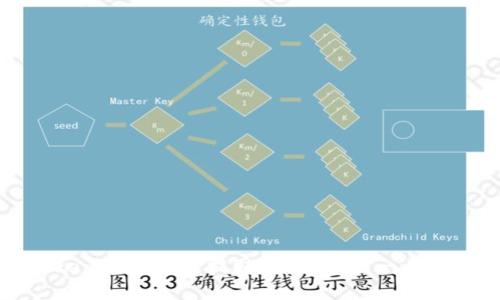 如何在Tokenim平台上提取IOST:一步一步的详细指南