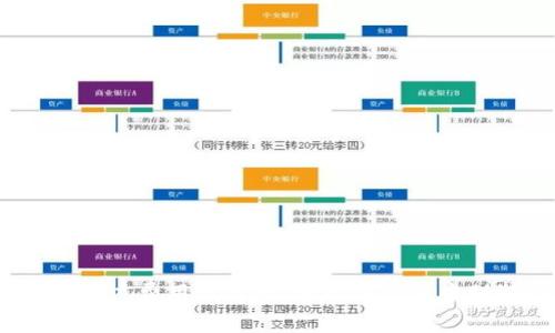 数字货币推广费用大解析:如何在竞争中脱颖而出?