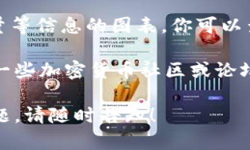 Tokenim 是一个为加密货币用户提供各种信息和工具的在线平台。如果你想在 Tokenim 上查看某个特定代币（例如 