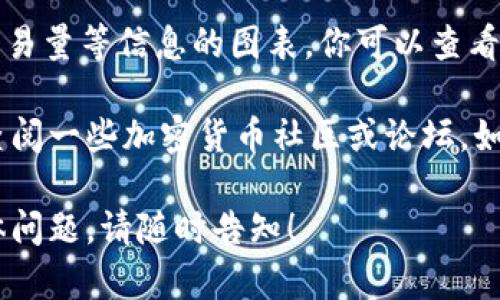 Tokenim 是一个为加密货币用户提供各种信息和工具的在线平台。如果你想在 Tokenim 上查看某个特定代币（例如 
